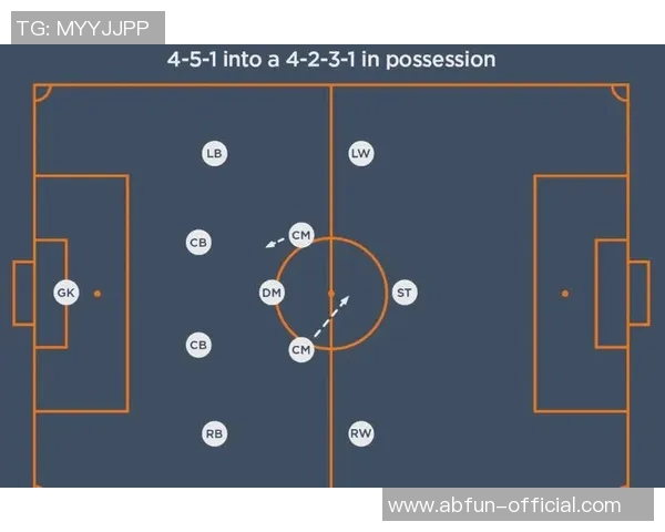 足球11人制比赛中的各位置站位解析与战术运用探讨